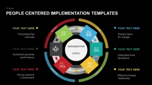 People Centered Implementation PowerPoint Template