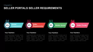 Seller Portals Seller Requirement PowerPoint Template