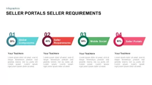 Seller Portals Seller Requirement Template