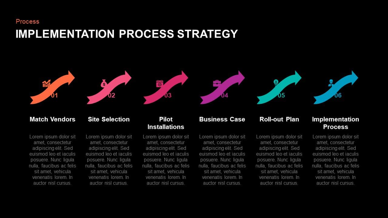 Strategy Implementation Process Ppt