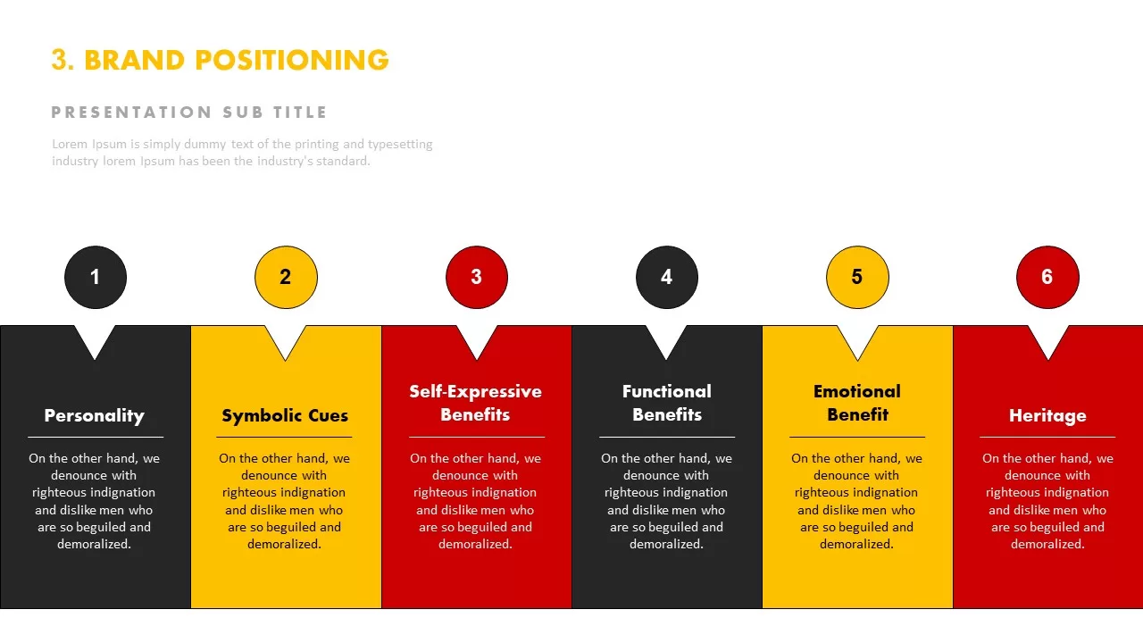 Brand positioning ppt template PowerPoint