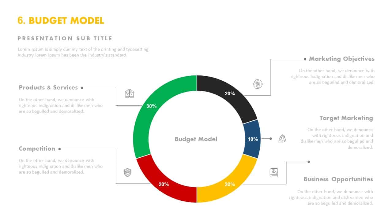 Budget model template for PowerPoint