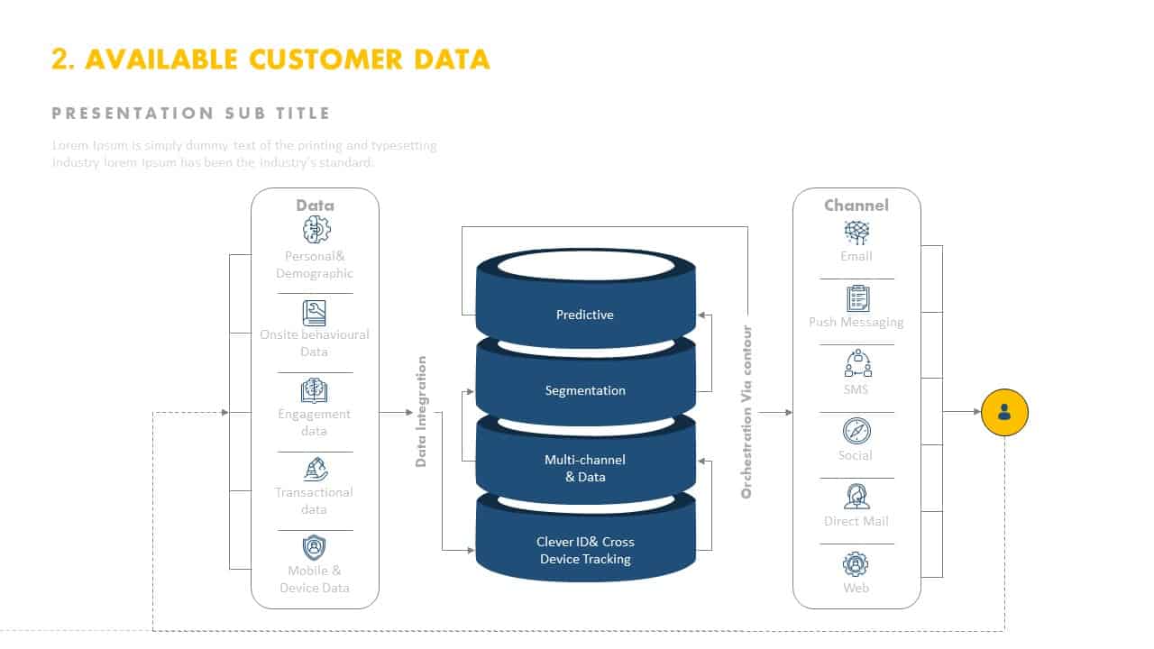 Customer Data Template for PowerPoint