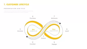 Customer Lifecycle Template for PowerPoint