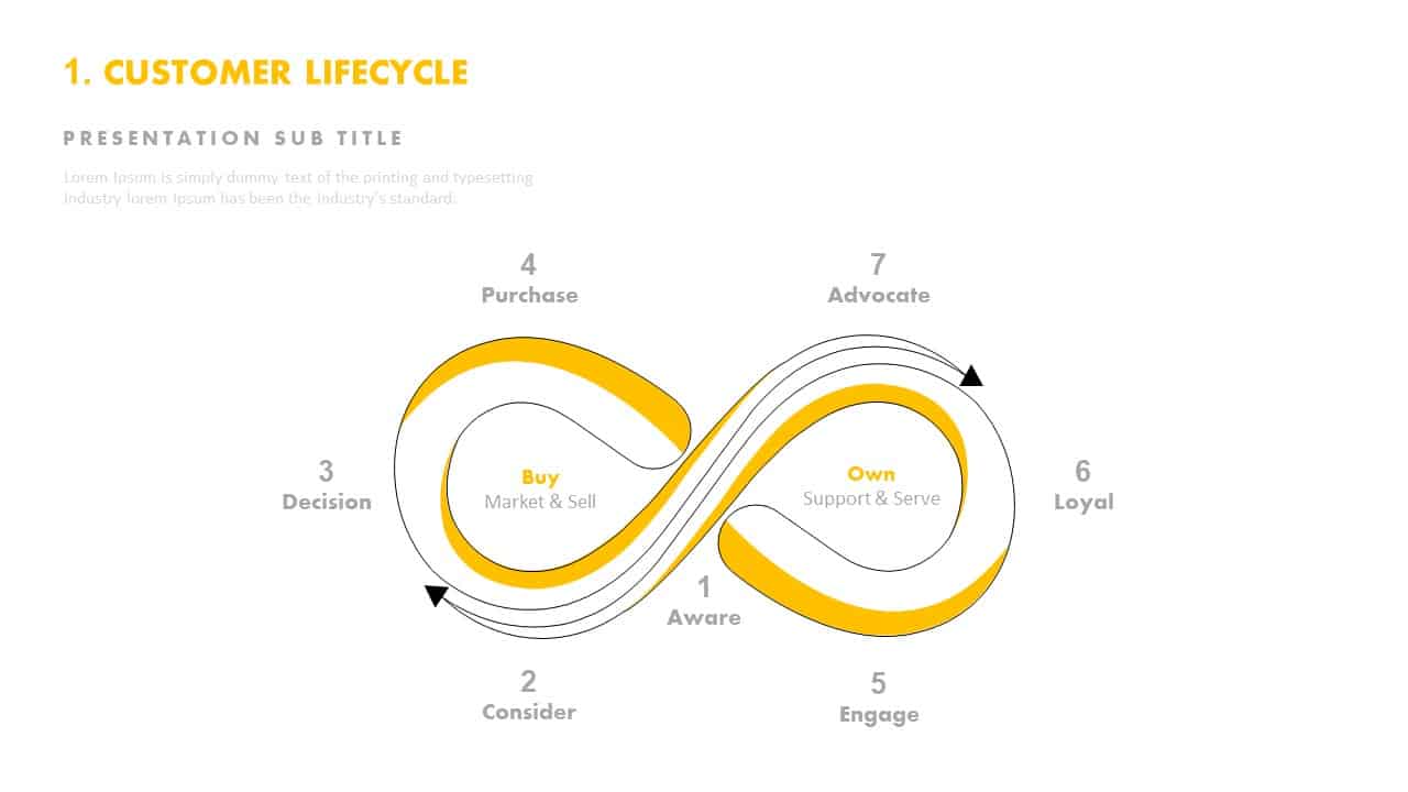 Customer Lifecycle Template for PowerPoint