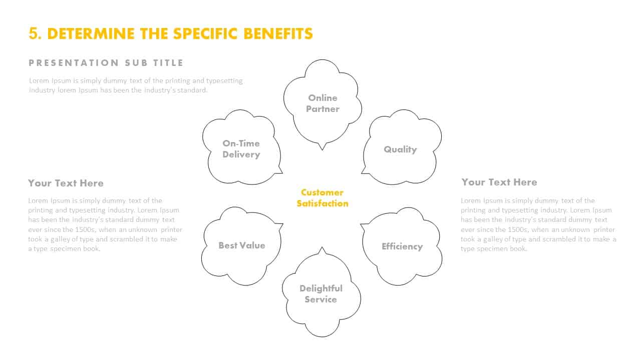 Determine the specific benefits PowerPoint template