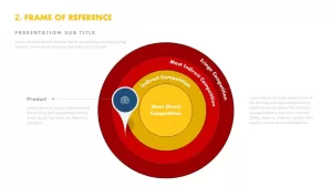 Frame of reference template PowerPoint