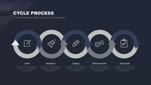 Free Corporate PowerPoint Template Design Cycle Process