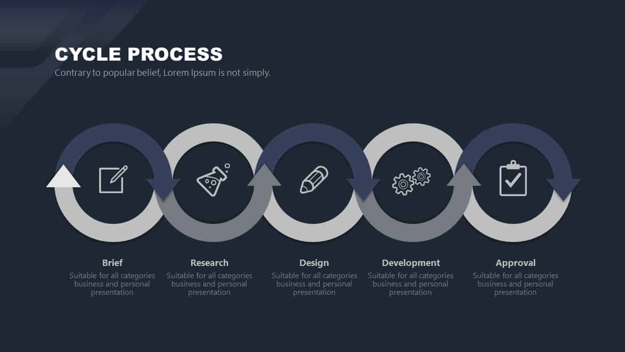 Free Corporate PowerPoint Template Design Cycle Process