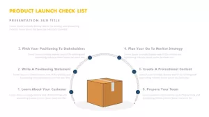 Product Launch Checklist PowerPoint Template