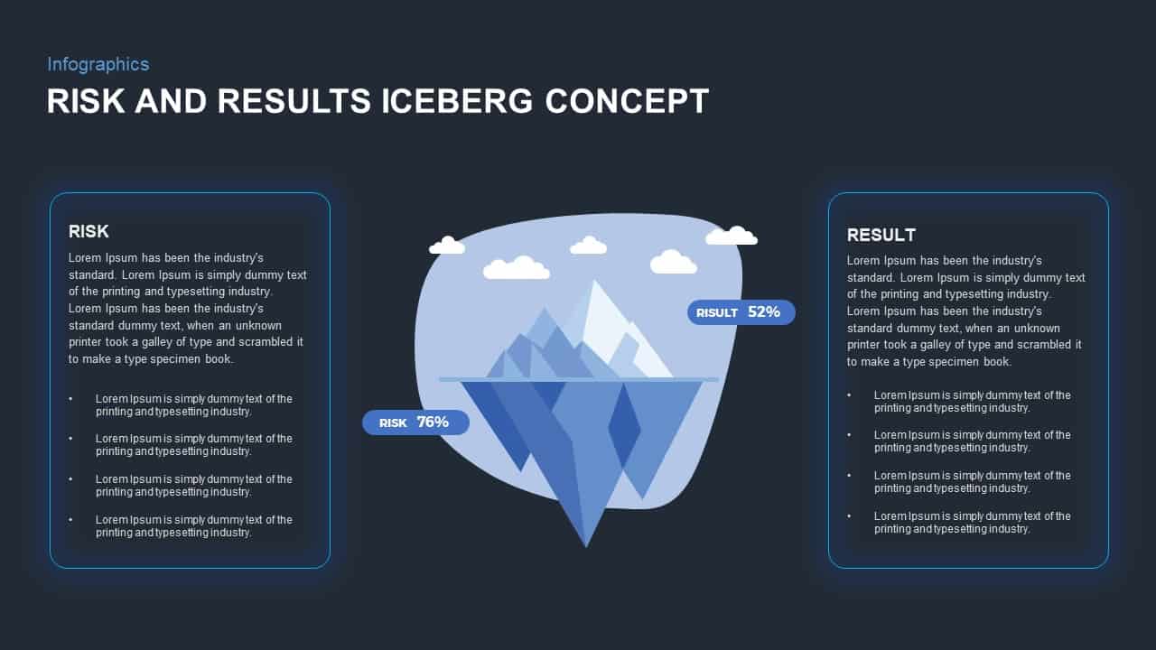 iceberg PowerPoint template risk and results