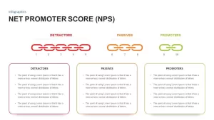 Net Promoter Score Template