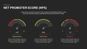 net promoter score powerpoint presentation