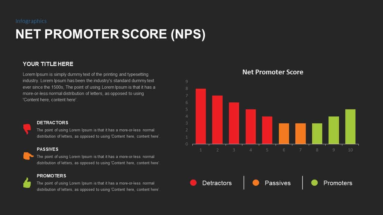 net promoter score ppt presentation diagram