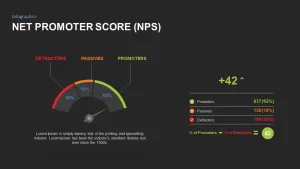 net promoter score presentation