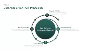 Demand Generation Process PowerPoint Template