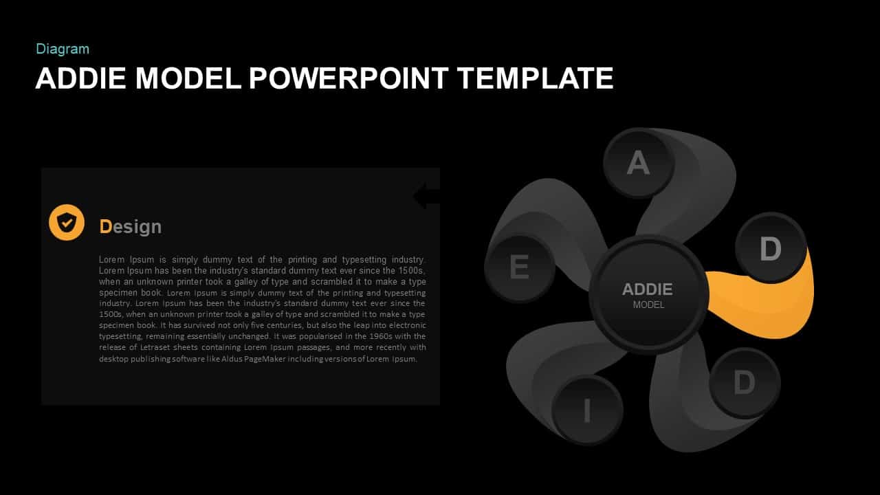 ADDIE Model PowerPoint Presentation