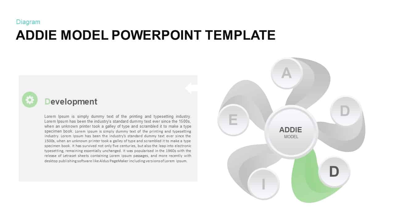 ADDIE Model PowerPoint Presentation Template