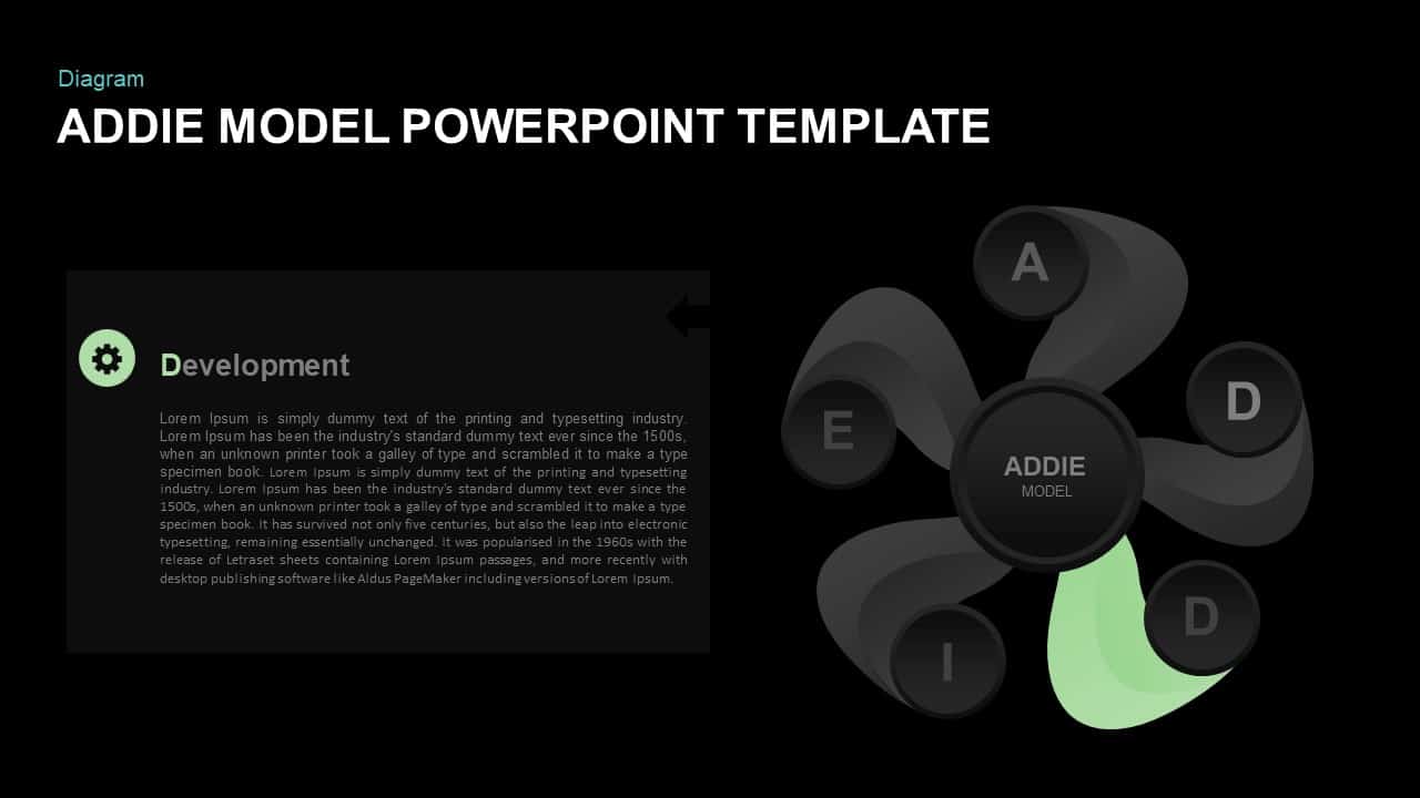 ADDIE Model PowerPoint Presentation Template