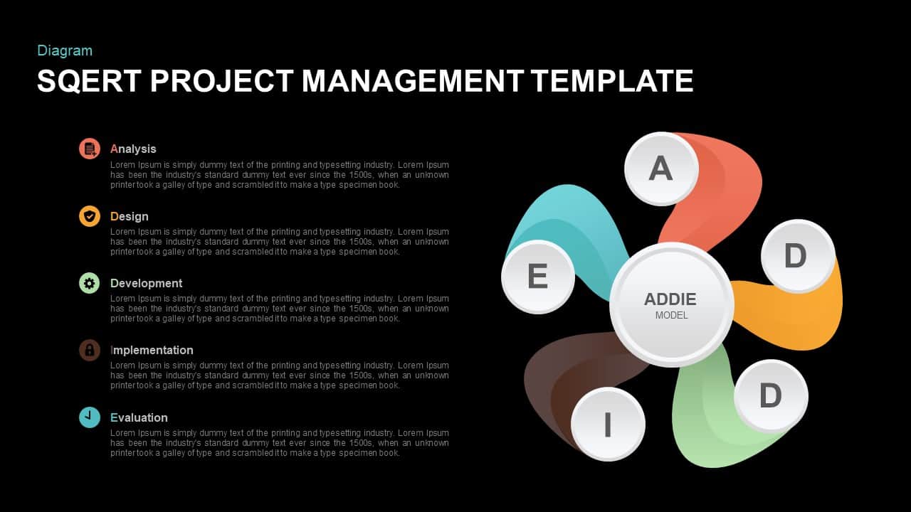 ADDIE Model PowerPoint Template