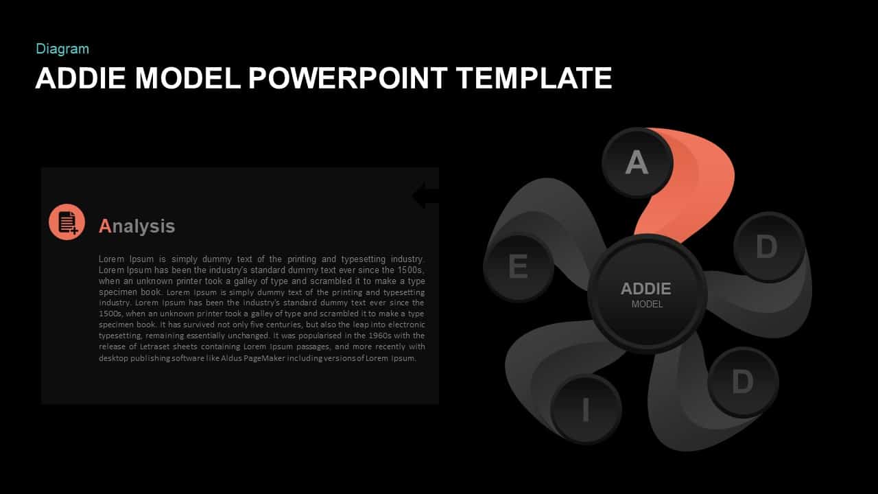 ADDIE Model Ppt Template