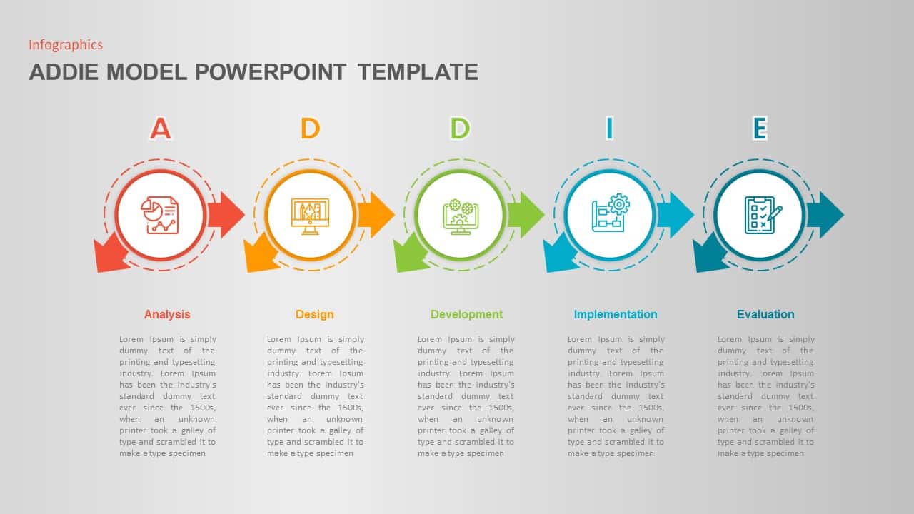 ADDIE Model Ppt Template