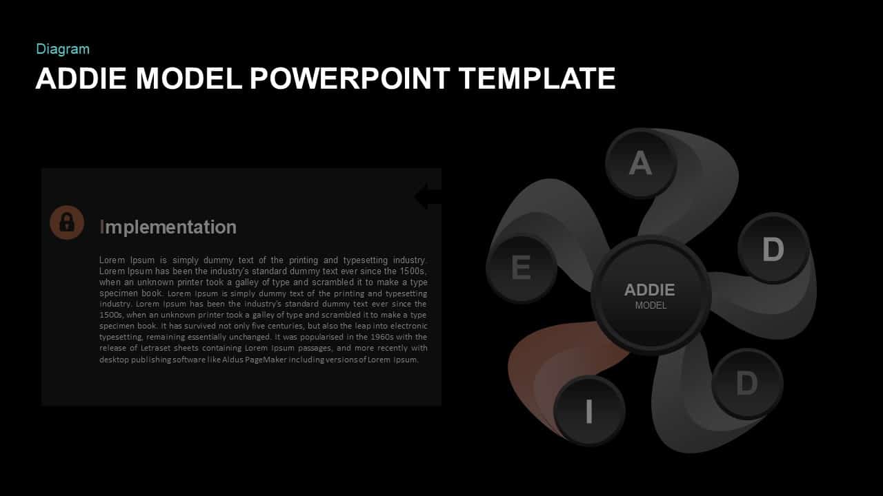 ADDIE PowerPoint Template