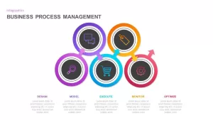 Business Process Management PowerPoint Template