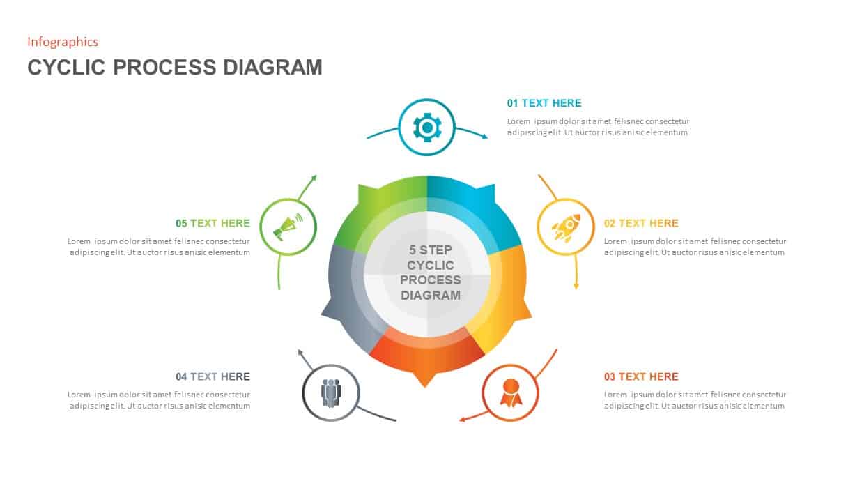 Cycle Process Diagram PowerPoint Template