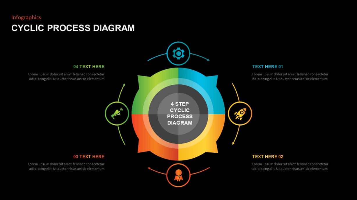 Cyclic Process Diagram PowerPoint Template