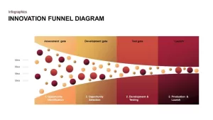 innovation funnel powerpoint template