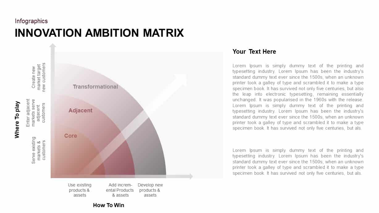 Innovation Ambition Matrix PowerPoint Presentation