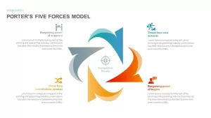 Porters Five Forces Model Template