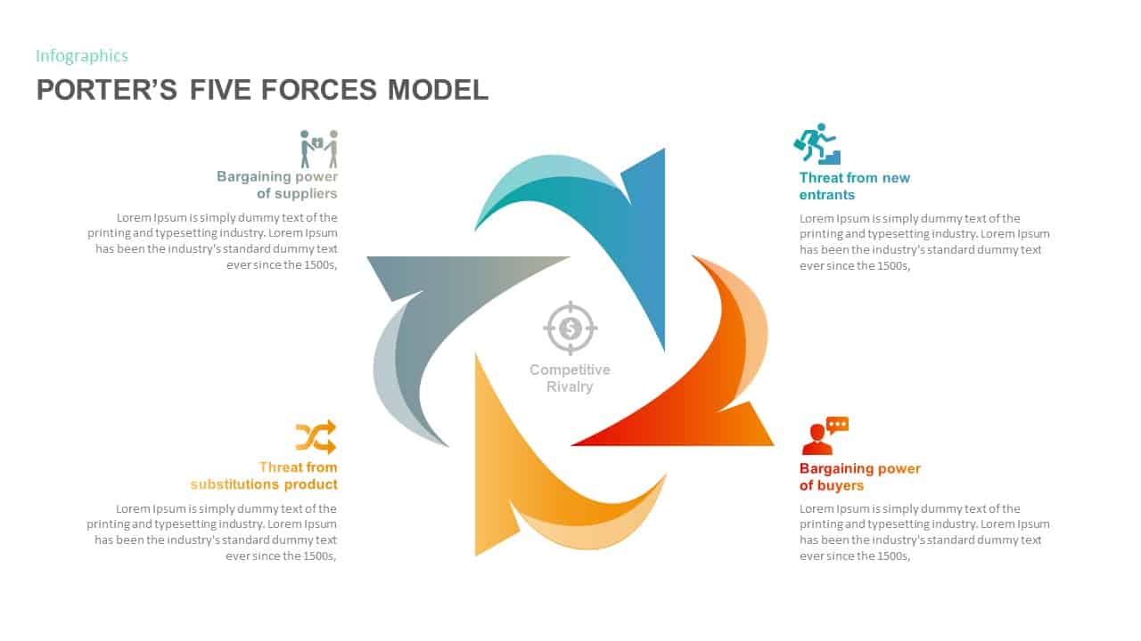 Porters Five Forces Model Template