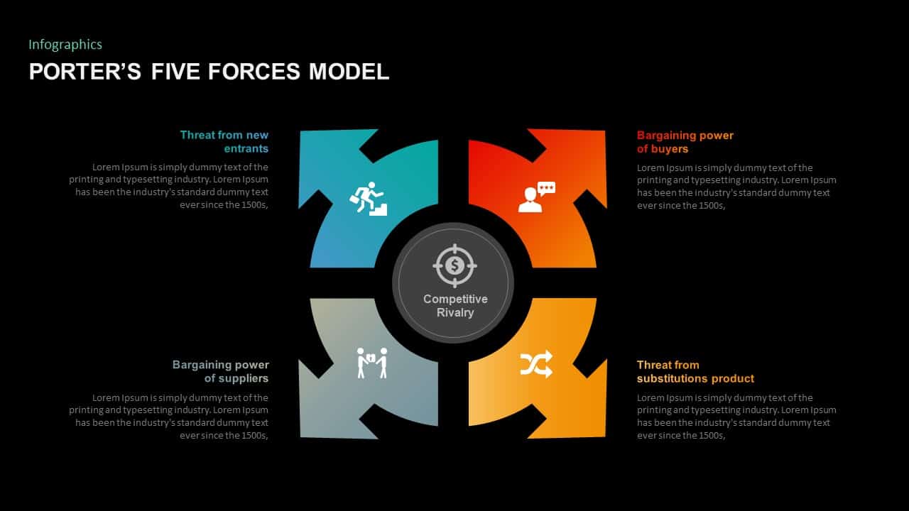 Porters Five Forces Ppt Diagram