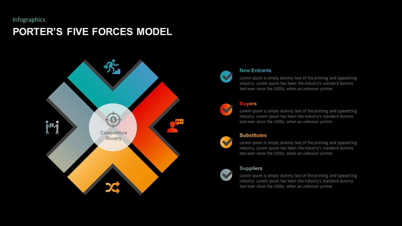 Porters Five Forces Presentation Diagram