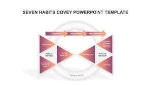 Seven Habits Covey PowerPoint Template