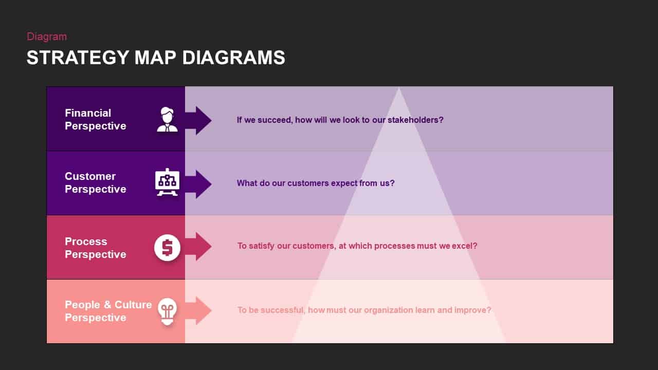 Strategy Map PowerPoint Diagram