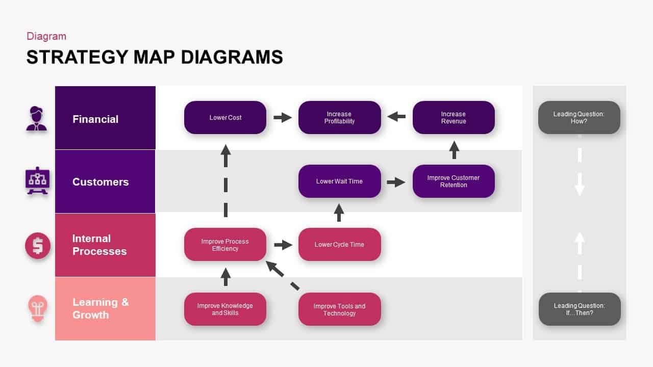 Strategy Map Ppt