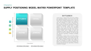 Supply Positioning Model Matrix PowerPoint Template