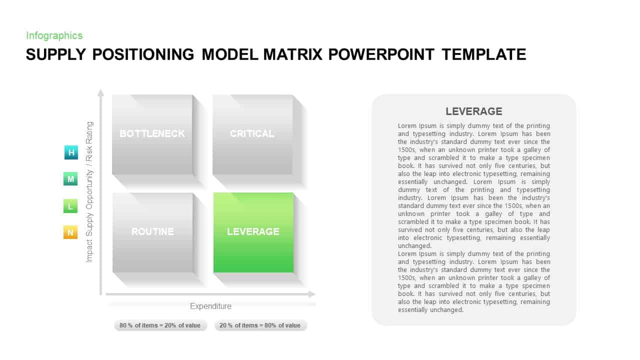 Supply Positioning Model Matrix Template