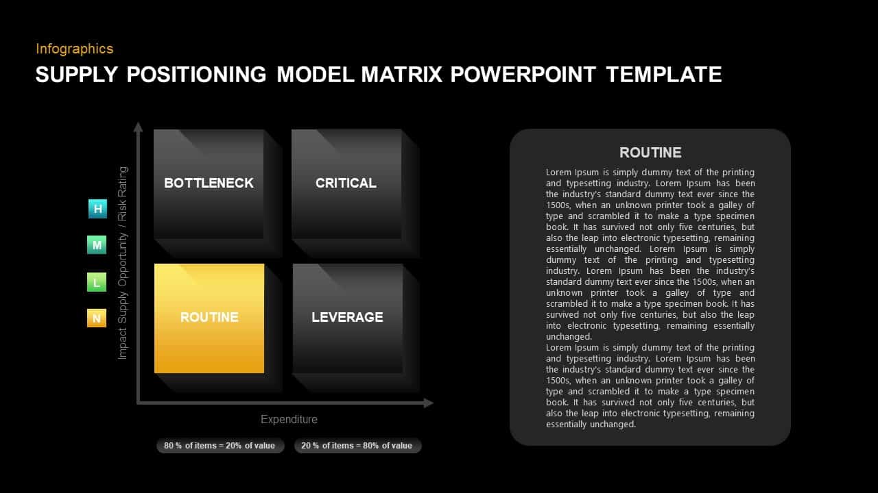 Supply Positioning Model PowerPoint Presentation Slide