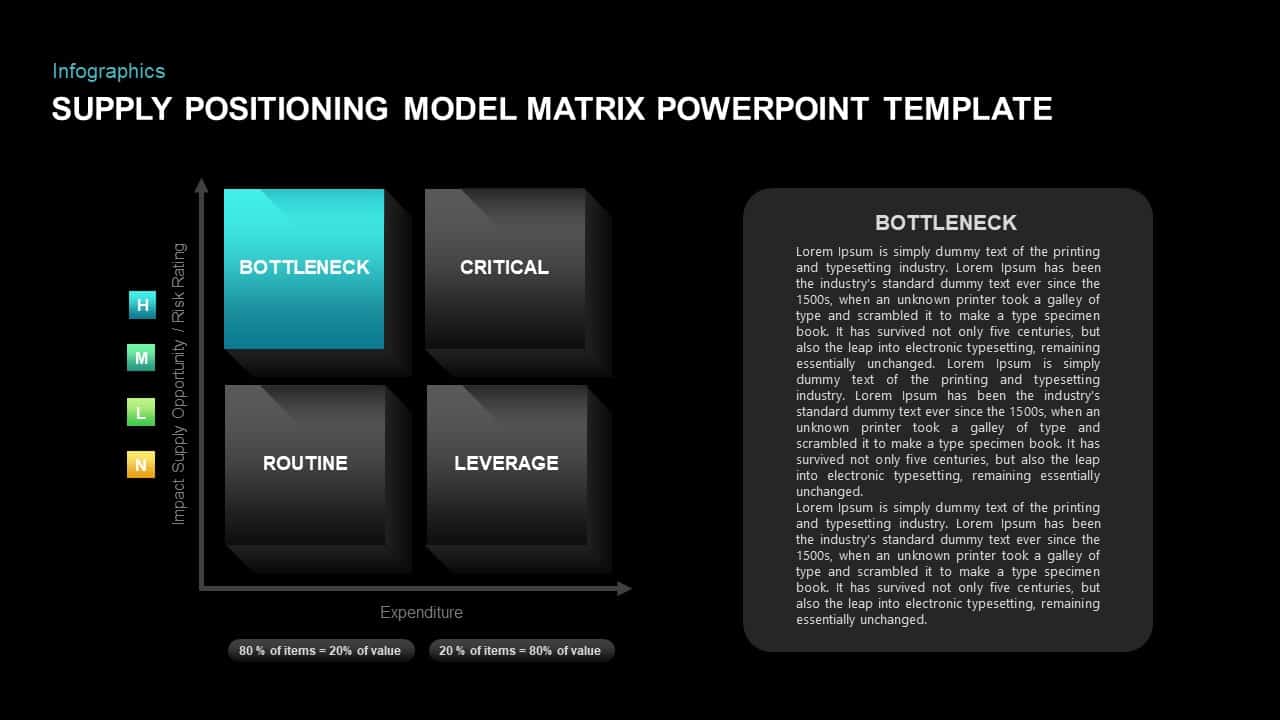 Supply Positioning Model Presentation Template