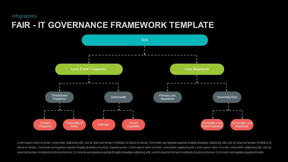 Governance IT Framework Model PowerPoint Template