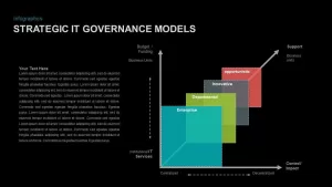 Governance IT Framework PowerPoint Template