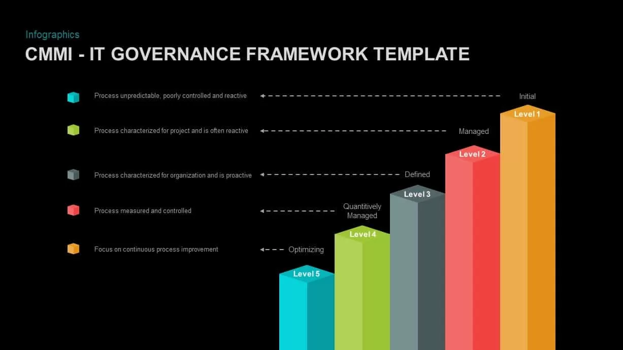 IT Governance Framework Model Template