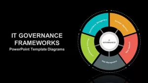 IT Governance Models PowerPoint Template