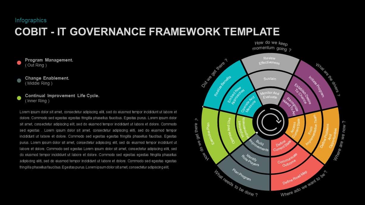 IT Governance Models Ppt Templates