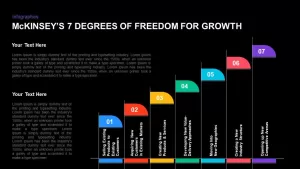 Mckinsey's Seven Degrees of Freedom for Growth