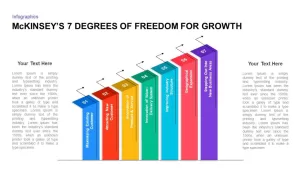 Mckinsey's 7 Degrees of Freedom for Growth Template